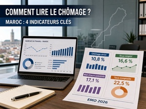Chômage au Maroc : le mode d’emploi pour lire les nouveaux chiffres Chômage au Maroc : le mode d’emploi pour lire les nouveaux chiffres