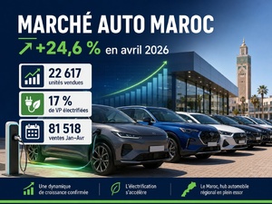 Automobile : le marché marocain garde le pied sur l’accélérateur en avril 2026