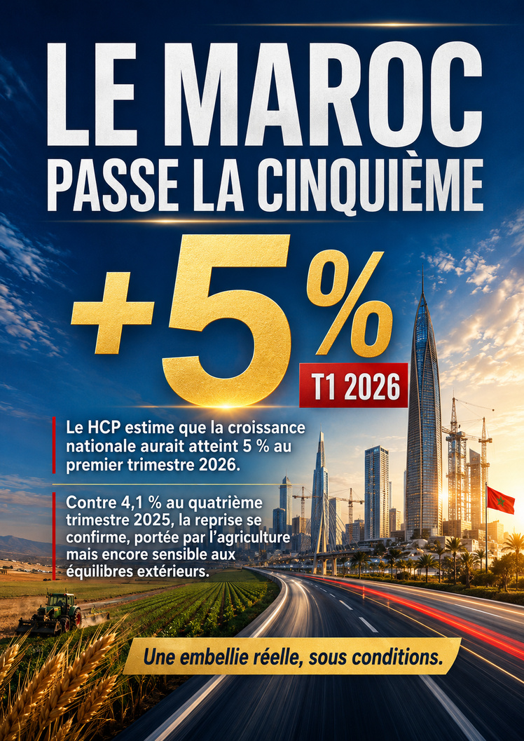 +5 % — Le Maroc accélère +5 % — Le Maroc accélère