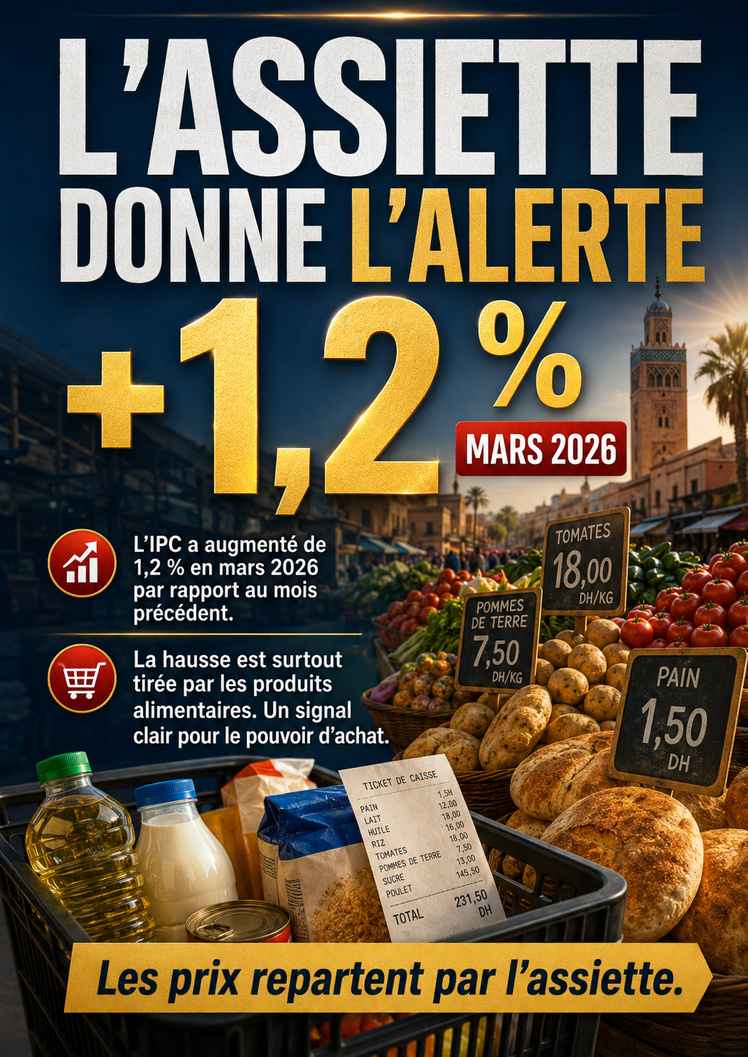 +1,2 % — Les prix repartent par l’assiette
