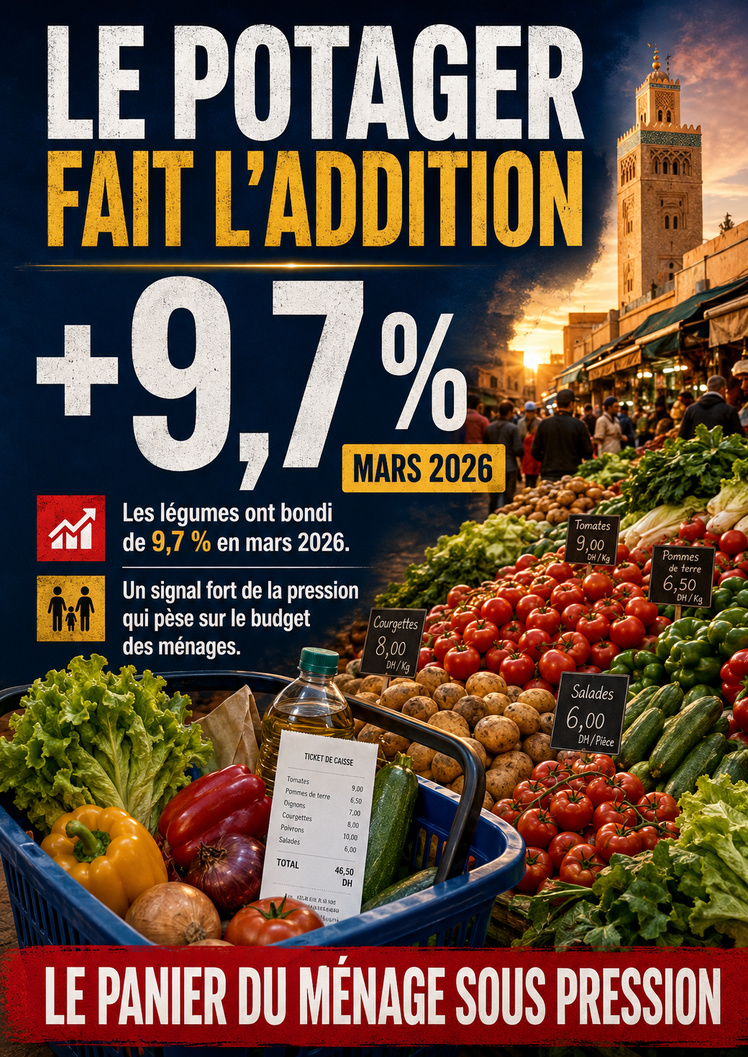 +9,7 % — Le panier alimentaire du ménage sous pression +9,7 % — Le panier alimentaire du ménage sous pression