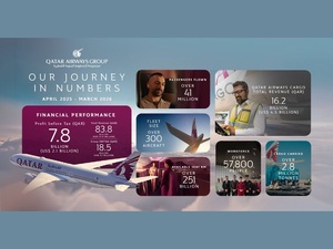 Qatar Airways : une année record malgré les défis mondiaux Qatar Airways : une année record malgré les défis mondiaux