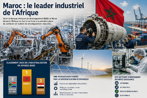 Maroc : le nouveau patron industriel de l’Afrique