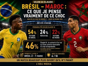 Selon Claude IA : Brésil – Maroc : ce que je pense vraiment de ce choc Selon Claude IA : Brésil – Maroc : ce que je pense vraiment de ce choc