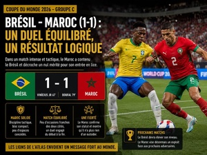 Brésil–Maroc (1-1) : Face au Brésil, le Maroc n’a pas résisté : il a rivalisé Brésil–Maroc (1-1) : Face au Brésil, le Maroc n’a pas résisté : il a rivalisé