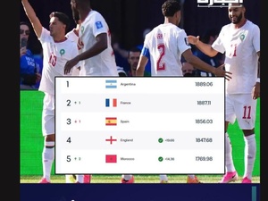Le Maroc du football a franchi un nouveau palier sur le registre de la performance. Le Maroc du football a franchi un nouveau palier sur le registre de la performance.