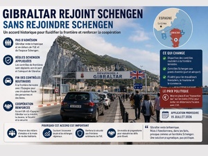 Gibraltar rejoint Schengen sans rejoindre Schengen : le Brexit rattrapé par la géographie