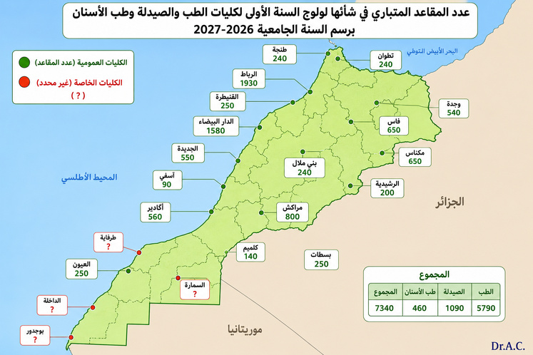 Médecins de demain au Maroc : l’équation impossible d’une planification sans chiffres complets.