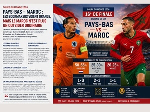 Pays-Bas–Maroc : les bookmakers voient orange, mais le Maroc n’est plus un outsider ordinaire