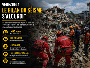 ​Venezuela : après le séisme, l’urgence ne se mesure plus seulement en chiffres