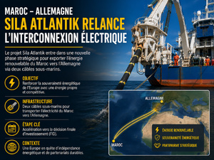 ​Sila Atlantik : le Maroc redevient une pièce centrale de l’équation énergétique européenne