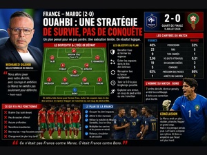 France–Maroc : quel était réellement le plan de Mohamed Ouahbi ?