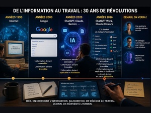 De l'information au travail : la quatrième révolution numérique est déjà là