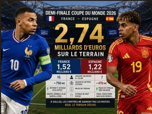 France–Espagne : 2,74 milliards d’euros sur la pelouse, mais le collectif reste hors de prix France–Espagne : 2,74 milliards d’euros sur la pelouse, mais le collectif reste hors de prix