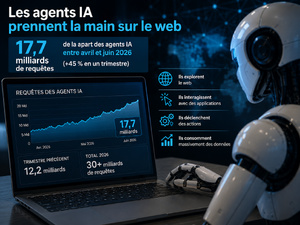 Les agents IA prennent la main sur le Web