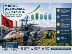 Selon le gouvernement : une croissance à 5,3 % en 2026