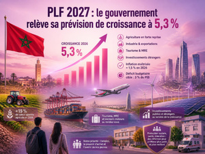 PLF 2027 : le gouvernement relève sa prévision de croissance à 5,3 % PLF 2027 : le gouvernement relève sa prévision de croissance à 5,3 %