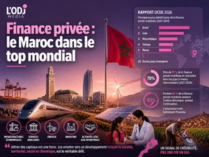 Finance privée : le Maroc dans le top mondial