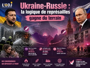 Ukraine-Russie : la logique de représailles gagne du terrain