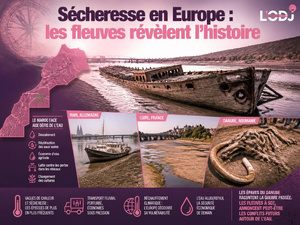 Sécheresse en Europe : les fleuves révèlent l’histoire