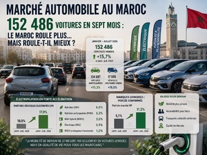 Marché Automobile au Maroc : 152 486 voitures en sept mois.. le Maroc roule plus.. mais roule-t-il mieux ? Marché Automobile au Maroc : 152 486 voitures en sept mois.. le Maroc roule plus.. mais roule-t-il mieux ?