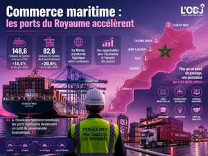 Commerce maritime : les ports du Royaume accélèrent Commerce maritime : les ports du Royaume accélèrent