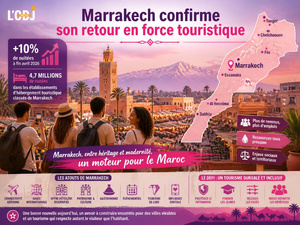 Marrakech confirme son retour en force touristique Marrakech confirme son retour en force touristique