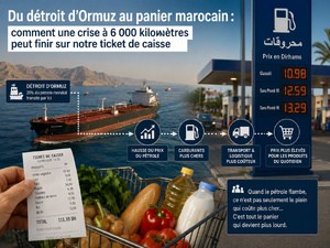 Du détroit d’Ormuz au panier marocain Du détroit d’Ormuz au panier marocain