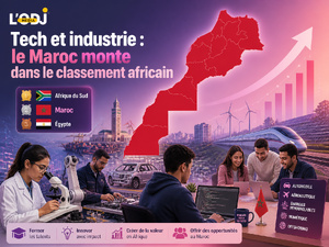 Tech et industrie : le Maroc monte dans le classement africain Tech et industrie : le Maroc monte dans le classement africain
