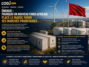Énergie : pourquoi un nouveau fonds africain place le Maroc parmi ses marchés prioritaires