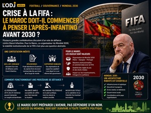 Crise à la FIFA : le Maroc doit-il commencer à penser l’après-Infantino avant 2030 ?