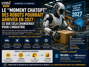 Le « moment ChatGPT » des robots pourrait arriver en 2027 : ce que cela changerait pour l’industrie Le « moment ChatGPT » des robots pourrait arriver en 2027 : ce que cela changerait pour l’industrie