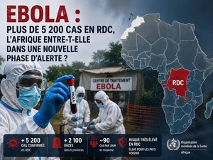 Ebola : plus de 5 200 cas en RDC, l’Afrique entre-t-elle dans une nouvelle phase d’alerte ?