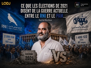 ​Ce que l’élections de 2021 disent de la guerre actuelle entre le RNI le PAM…
