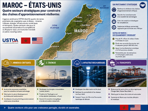 Minerais, énergie, data, transports : pourquoi Washington regarde de plus en plus le Maroc Minerais, énergie, data, transports : pourquoi Washington regarde de plus en plus le Maroc