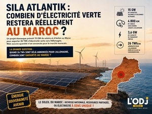 Sila Atlantik : combien d’électricité verte restera réellement au Maroc ?