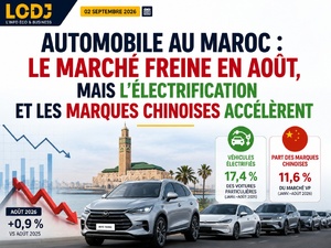 Automobile au Maroc : le marché freine en août, mais l’électrification et les marques chinoises accélèrent