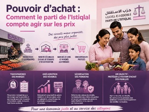 Pouvoir d’achat : Comment le parti de l'Istiqlal compte agir sur les prix Pouvoir d’achat : Comment le parti de l'Istiqlal compte agir sur les prix