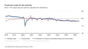 Marchés internationaux : pétrole, taux et retour de l’aversion au risque