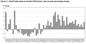 Ventes au détail d'Afrique du Sud, Source: Statistics South Africa, l'Institut sud-africain de la Statistique