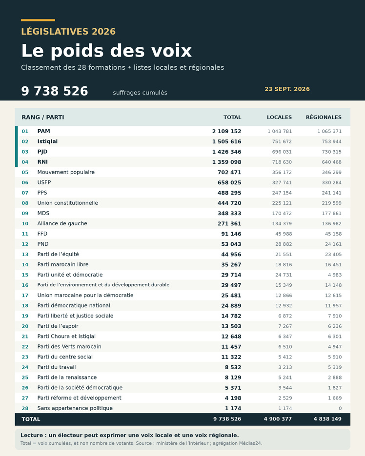 Premiére lecture de ce que les voix disent au-delà des sièges Premiére lecture de ce que les voix disent au-delà des sièges