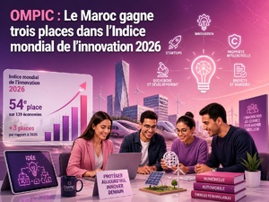 OMPIC : Le Maroc gagne trois places dans l’Indice mondial de l’innovation 2026