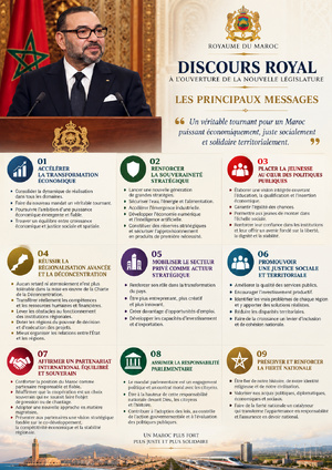 Discours Royal : un cap ambitieux pour un Maroc émergent, innovant et plus équitable ! Discours Royal : un cap ambitieux pour un Maroc émergent, innovant et plus équitable !