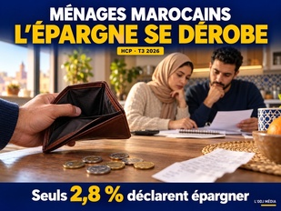 Ménages marocains : la confiance résiste, l’épargne se dérobe Ménages marocains : la confiance résiste, l’épargne se dérobe