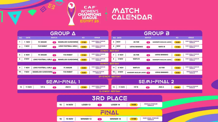 Ligue des champions féminine 2026 : le calendrier dévoilé, l’AS FAR et le FUS fixés sur leurs rendez-vous