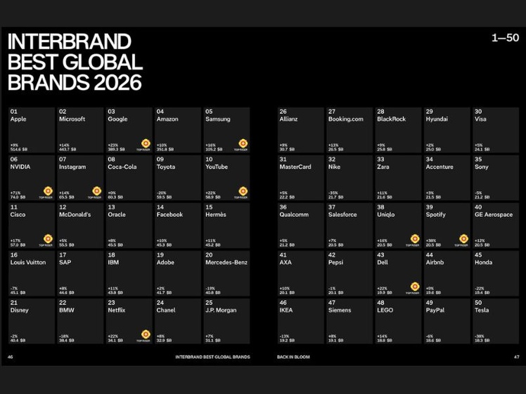​Classement Interbrand 2026 : Apple en tête, NVIDIA accélère