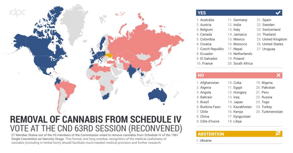 Maroc pour le retrait du cannabis de la liste des drogues dangereuses