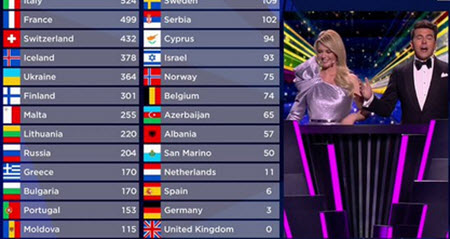 Et le gagnant du concours de l'Eurovision 2021 est... l'Italie !