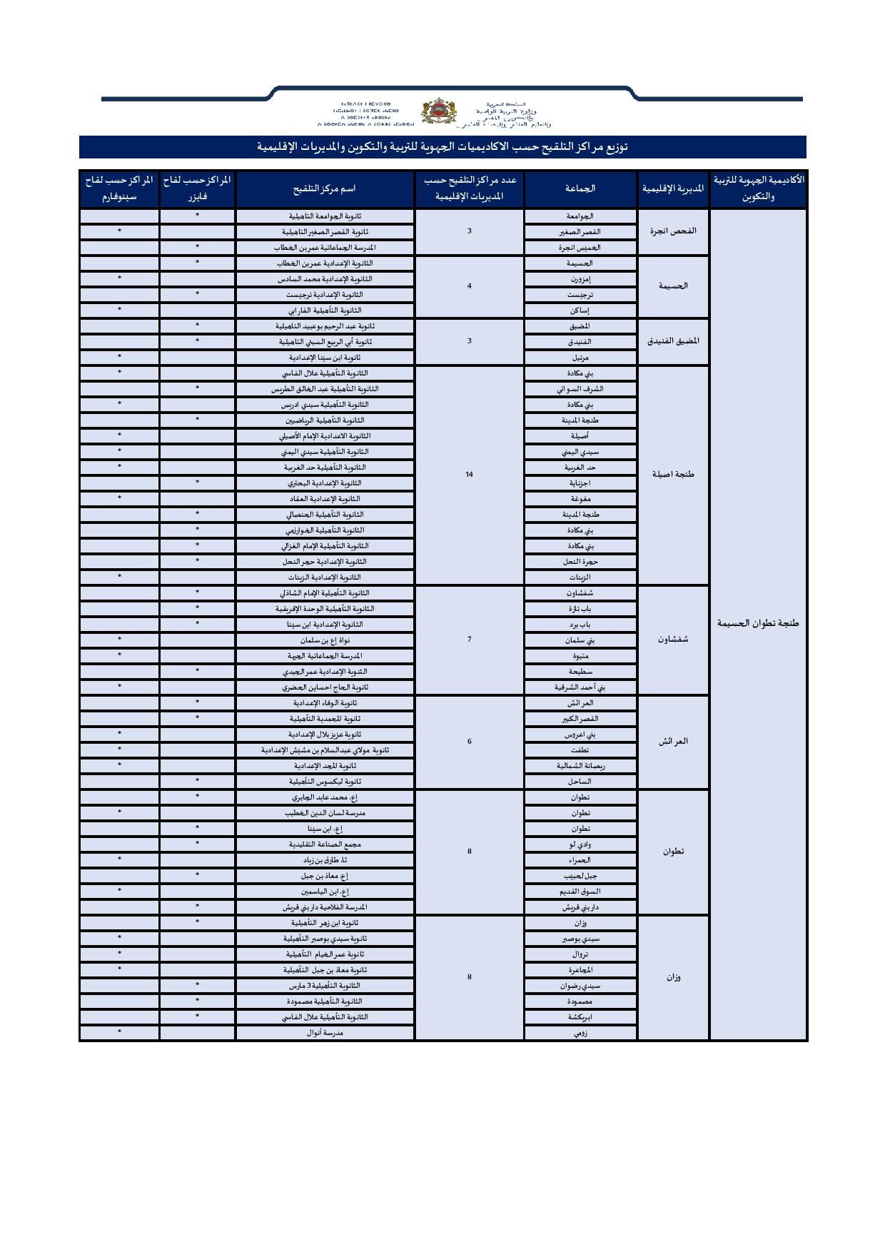 12-17 ans : voici la liste des centres de vaccination