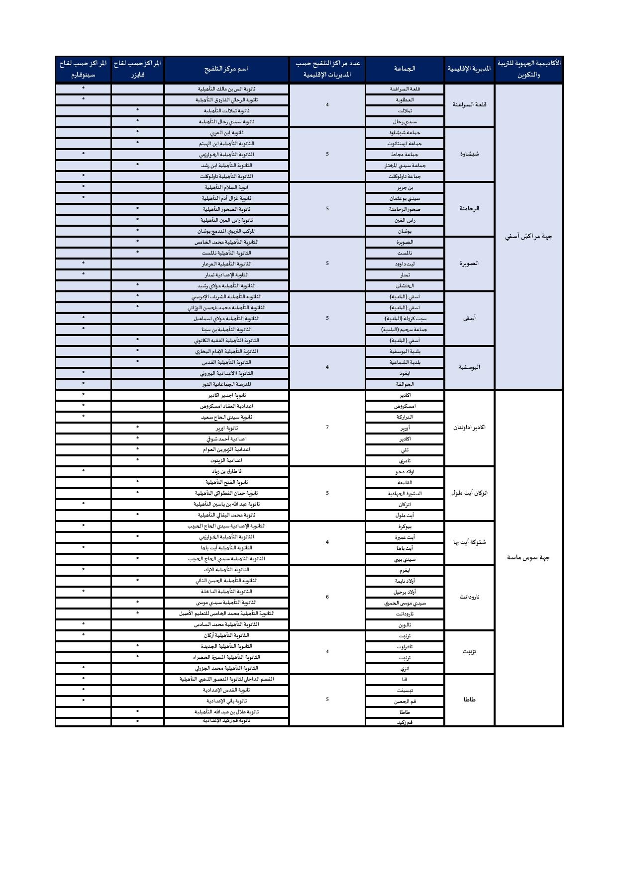 12-17 ans : voici la liste des centres de vaccination